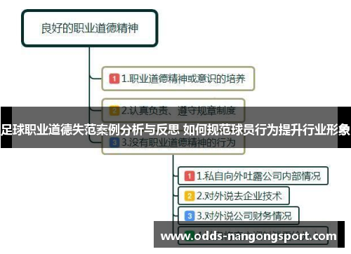 足球职业道德失范案例分析与反思 如何规范球员行为提升行业形象