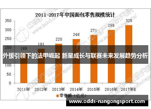 外援引领下的法甲崛起 新星成长与联赛未来发展趋势分析