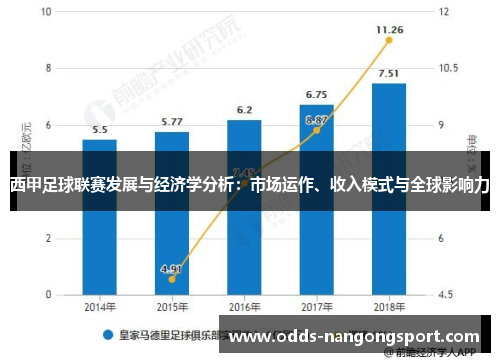 西甲足球联赛发展与经济学分析：市场运作、收入模式与全球影响力