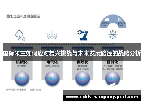 国际米兰如何应对复兴挑战与未来发展路径的战略分析