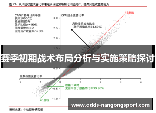 赛季初期战术布局分析与实施策略探讨