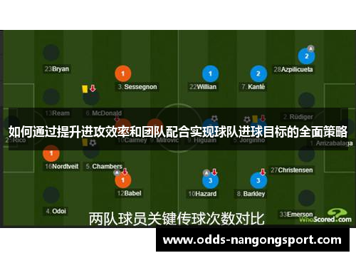 如何通过提升进攻效率和团队配合实现球队进球目标的全面策略