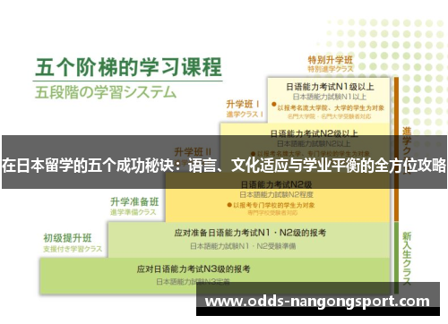 在日本留学的五个成功秘诀:语言、文化适应与学业平衡的全方位攻略