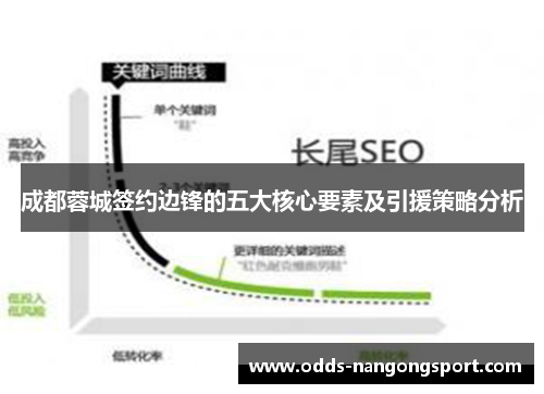 成都蓉城签约边锋的五大核心要素及引援策略分析