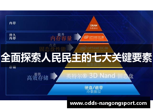 全面探索人民民主的七大关键要素