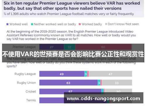 不使用VAR的世预赛是否会影响比赛公正性和观赏性