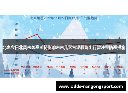 北京今日北风来袭寒潮将影响未来几天气温骤降出行需注意防寒措施