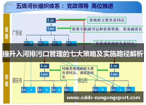 提升入河排污口管理的七大策略及实施路径解析