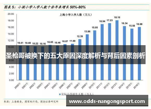 圣枪哥被换下的五大原因深度解析与背后因素剖析