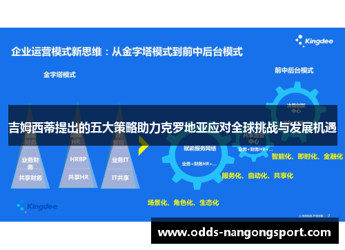 吉姆西蒂提出的五大策略助力克罗地亚应对全球挑战与发展机遇